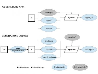 Procedimento Anti-contraffazione Su Base Collaborativa