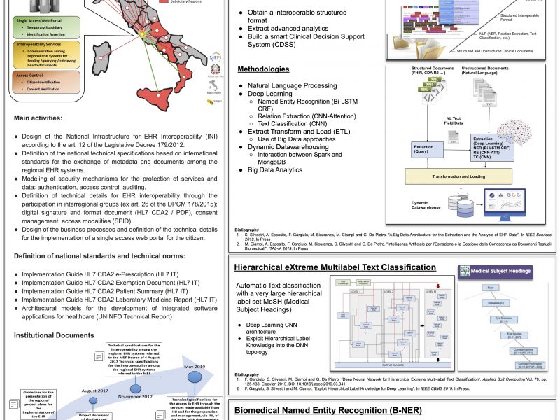 Poster – Technological Platforms For EHealth System Interoperability And Data Analysis – Mario Ciampi, Angelo Esposito, Francesco Gargiulo, Mario Sicuranza, Stefano Silvestri