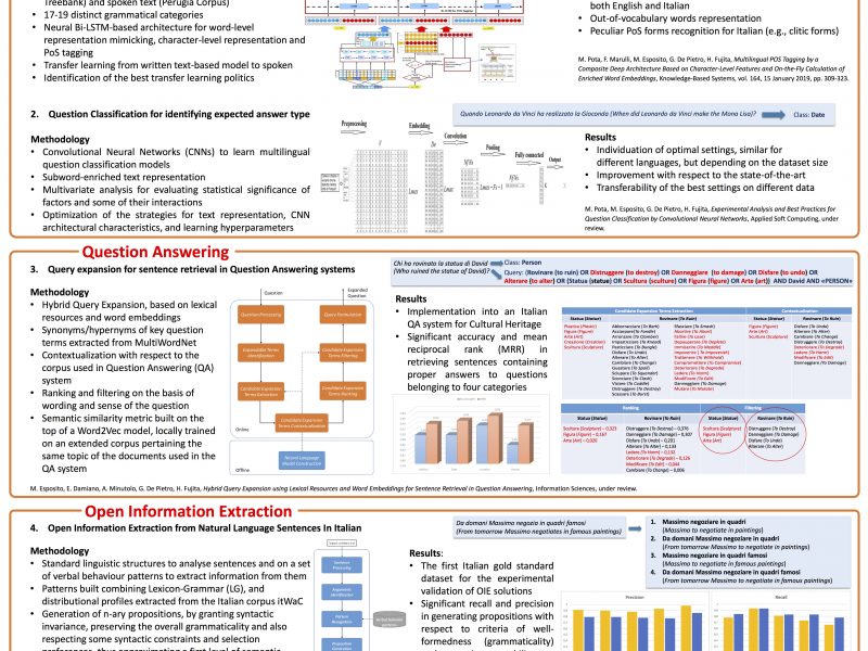 Poster NLP 2019