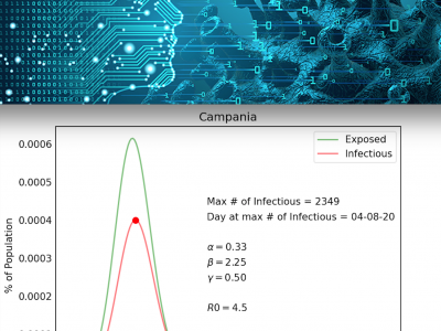 Artificial Intelligence And Covid-19: A Success Story