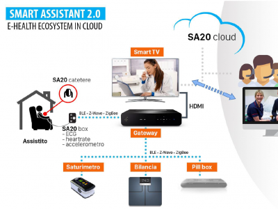 OSA – Oncology Smart Assistant